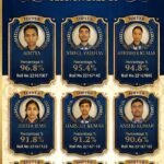 सफलता की मिसाल बना रोज बड एकेडमी, खगड़िया